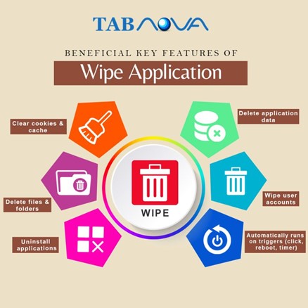 apply